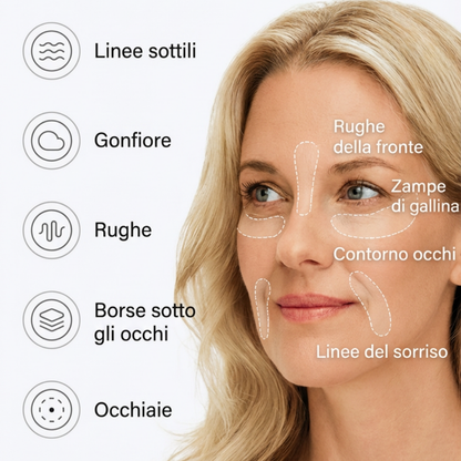patch occhi